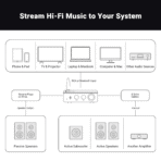 Fosi Audio BT20A Pro Bluetooth Stereo Power Amp - Image 4
