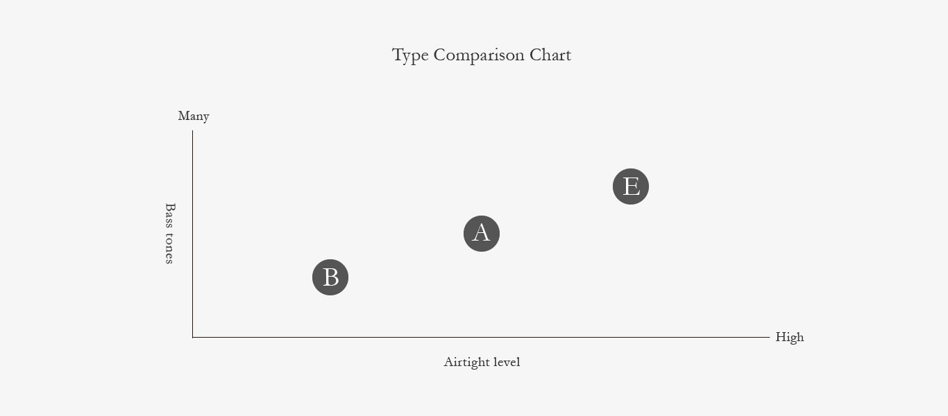 Final Audio Type E Series Silicone Eartips