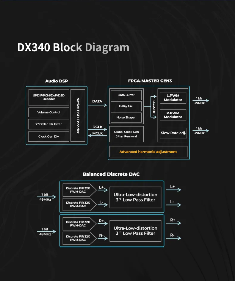 iBasso DX340 – Flagship Portable Digital Audio Player hifiheavenbd.com 6