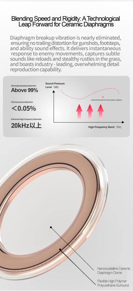 EarAcoustic × zkaaai Cipher Game