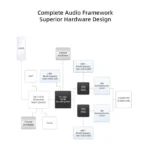 TimeEar BTE-9 Bluetooth DAC & Headphone Amplifier - Image 2