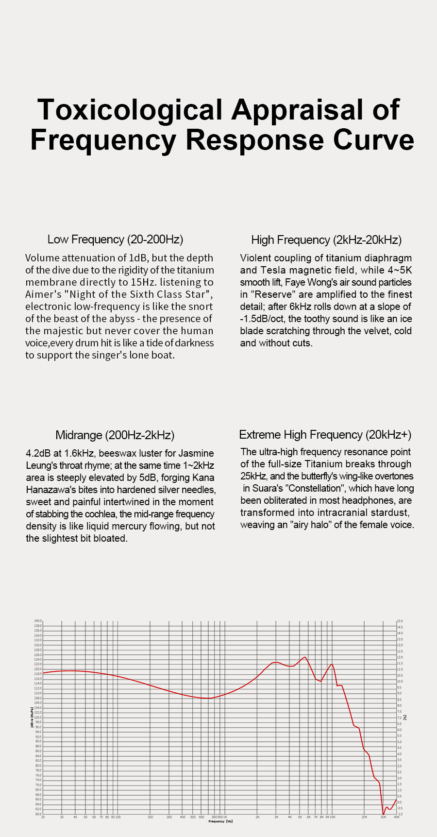 EarAcoustic Audio VSA V1 Single Dynamic Driver In Ear Monitor hifiheavenbd.com 7
